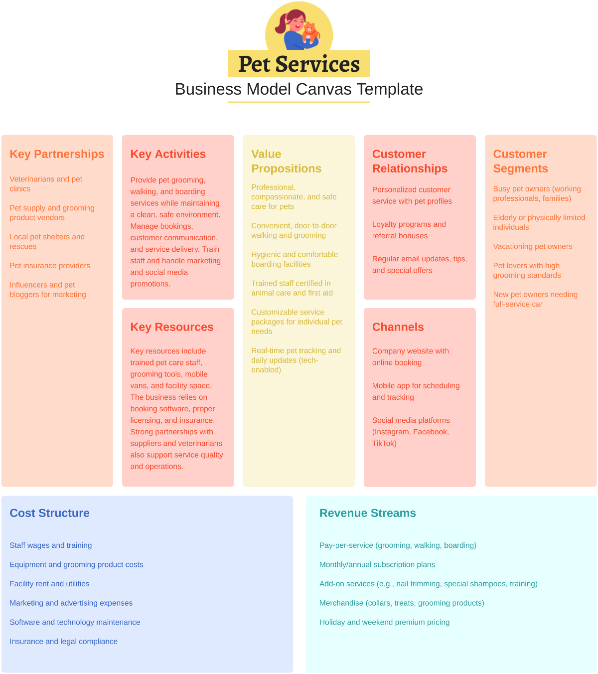 Pet Services Business Model Canvas Template - Edit Online & Download
