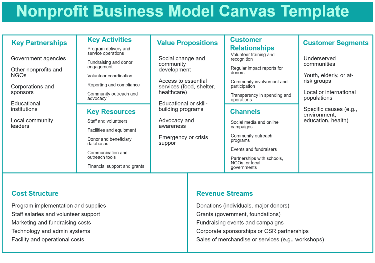 Nonprofit Business Model Canvas Template - Edit Online & Download