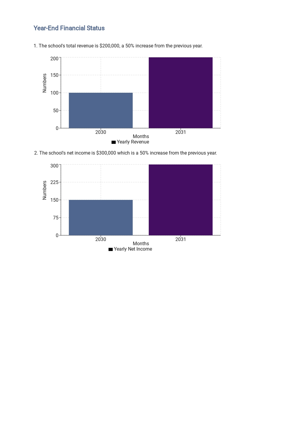 FREE School Annual Report Template In Google Docs, Word | Template.net