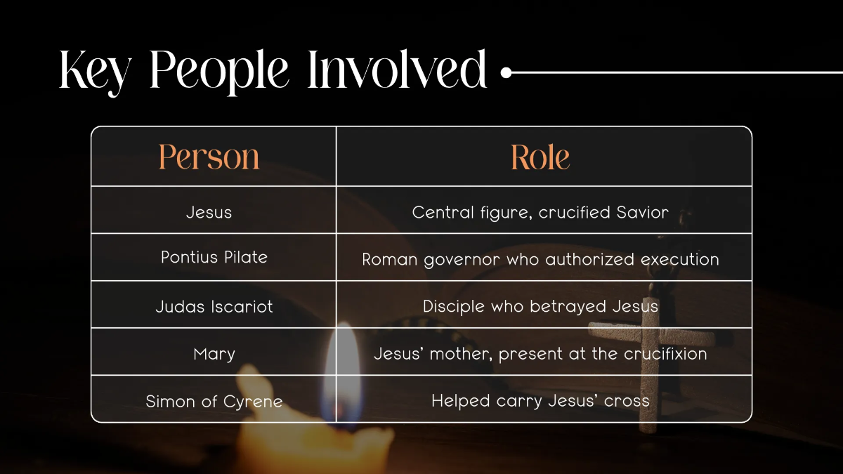 Free Good Friday Presentation Template to Edit Online