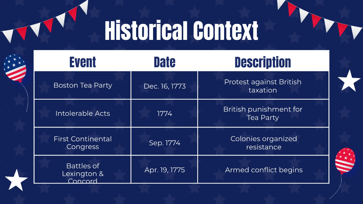 Free Patriots' Day Presentation Template to Edit Online