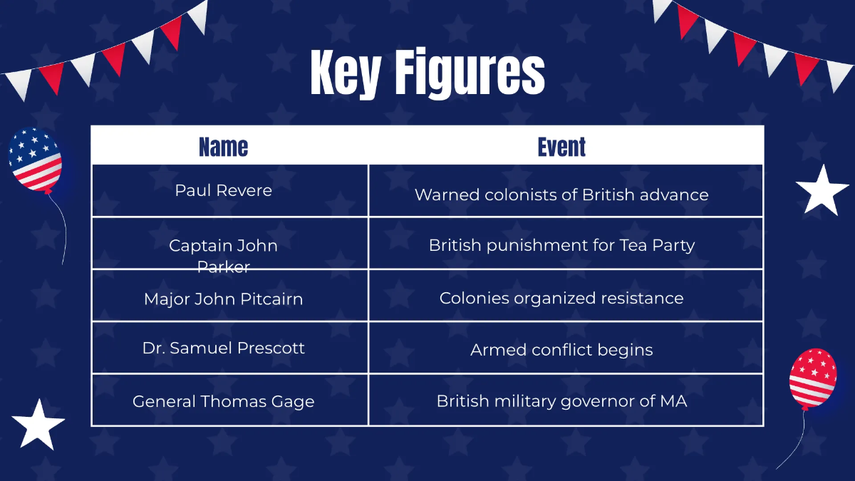 Free Patriots' Day Presentation Template to Edit Online