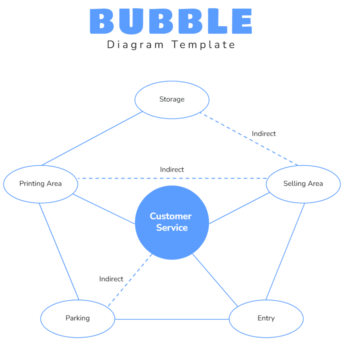 Free Bubble Diagram Template