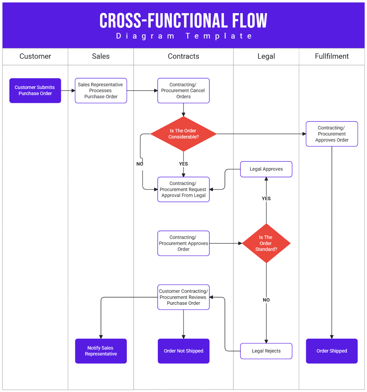 Free Cross-Functional Flow Diagram Template