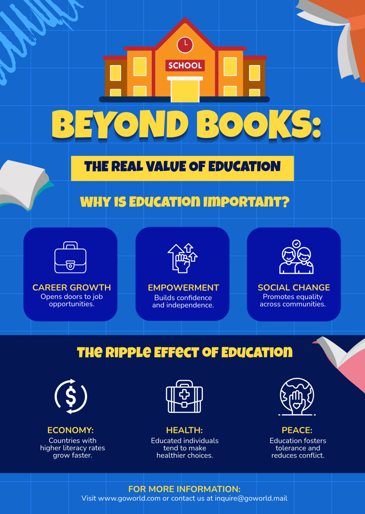 Free Education Poster Infographic Template to Edit Online