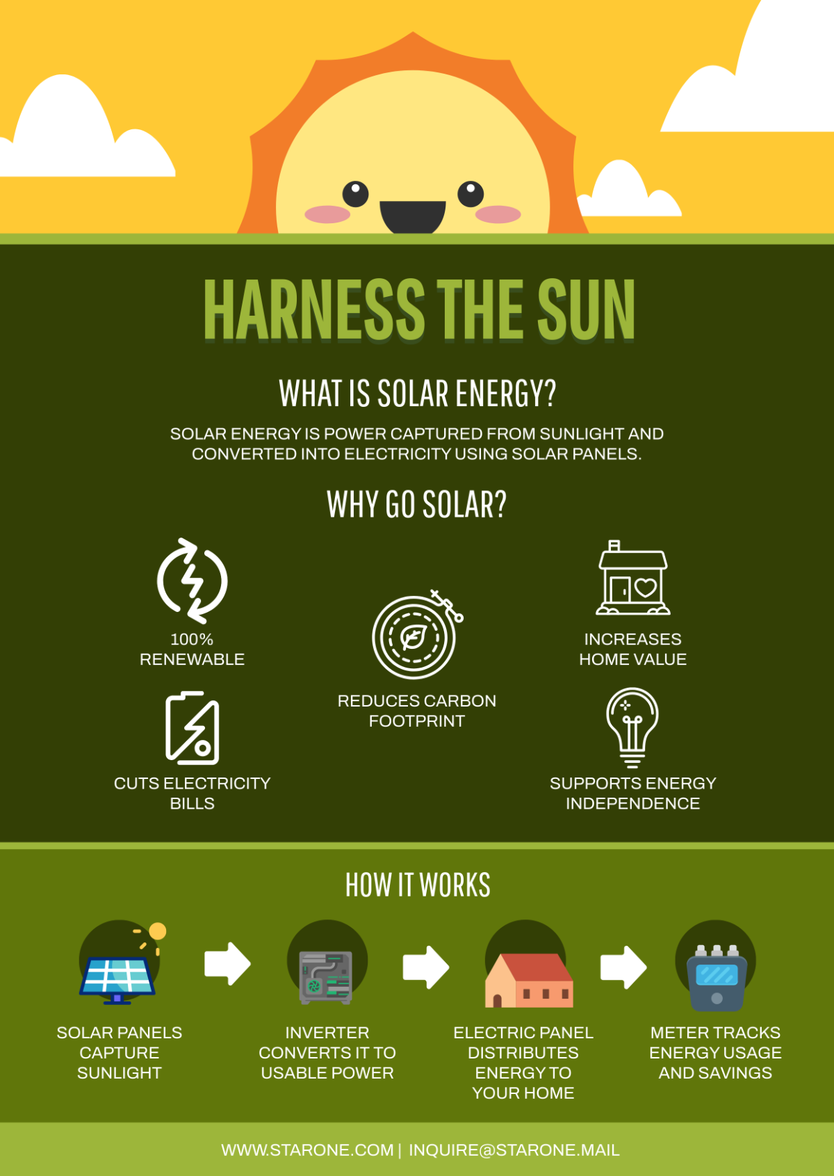 Free Solar Energy Poster Infographic Template to Edit Online