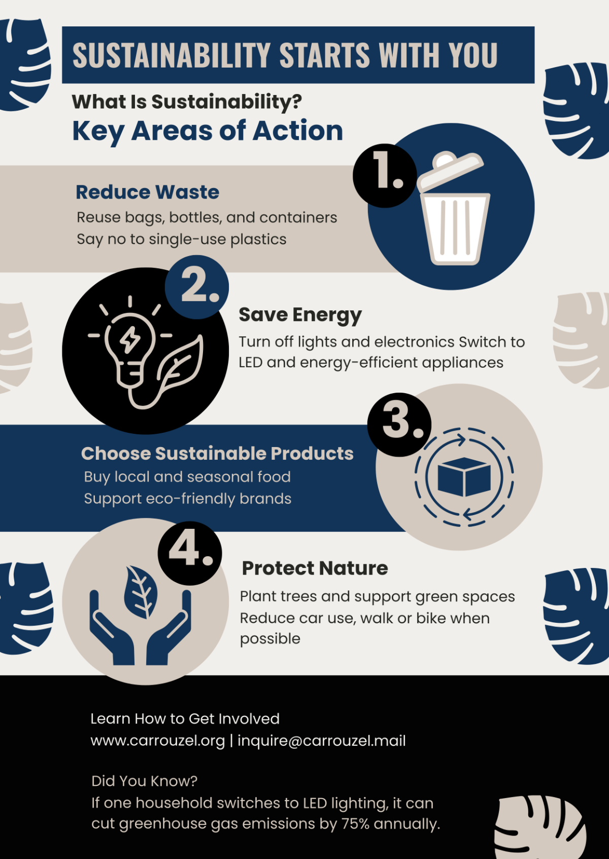 Free Sustainability Poster Infographic Template to Edit Online