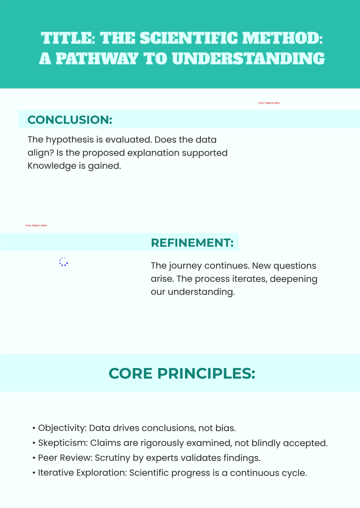 Free Scientific Process Poster Infographic Template to Edit Online