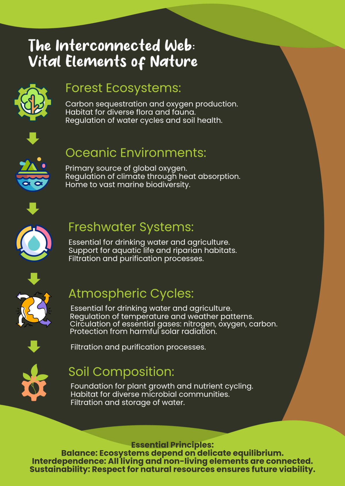Free Nature Poster Infographic Template to Edit Online