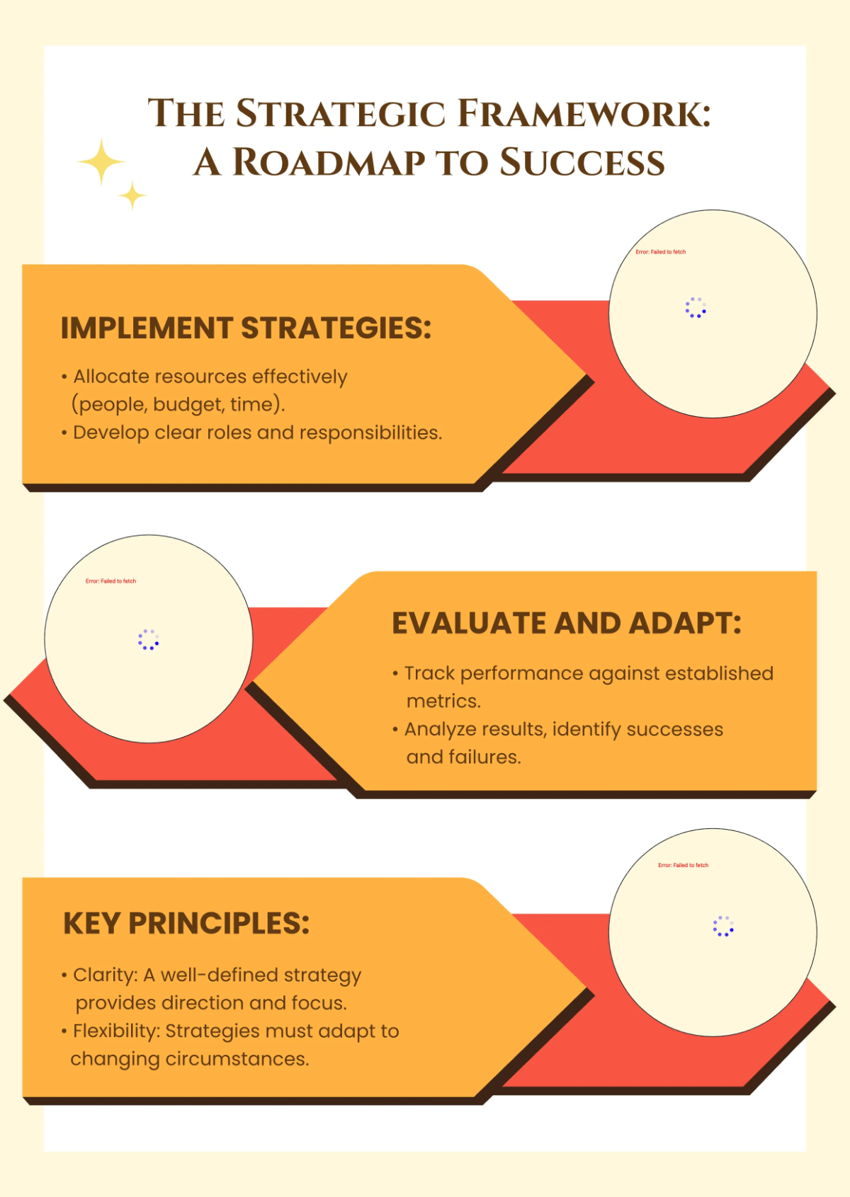 Free Modern Strategy Poster Infographic Template to Edit Online