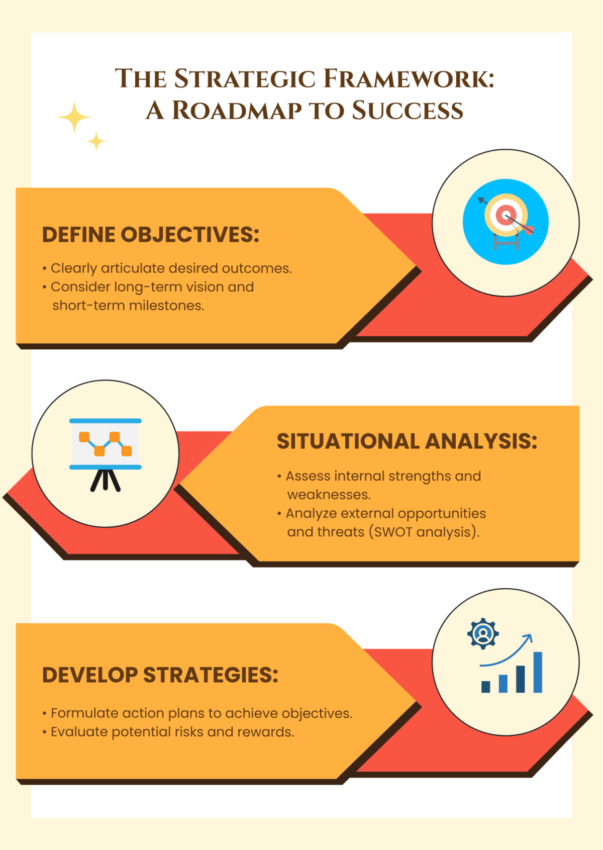 Free Modern Strategy Poster Infographic Template to Edit Online