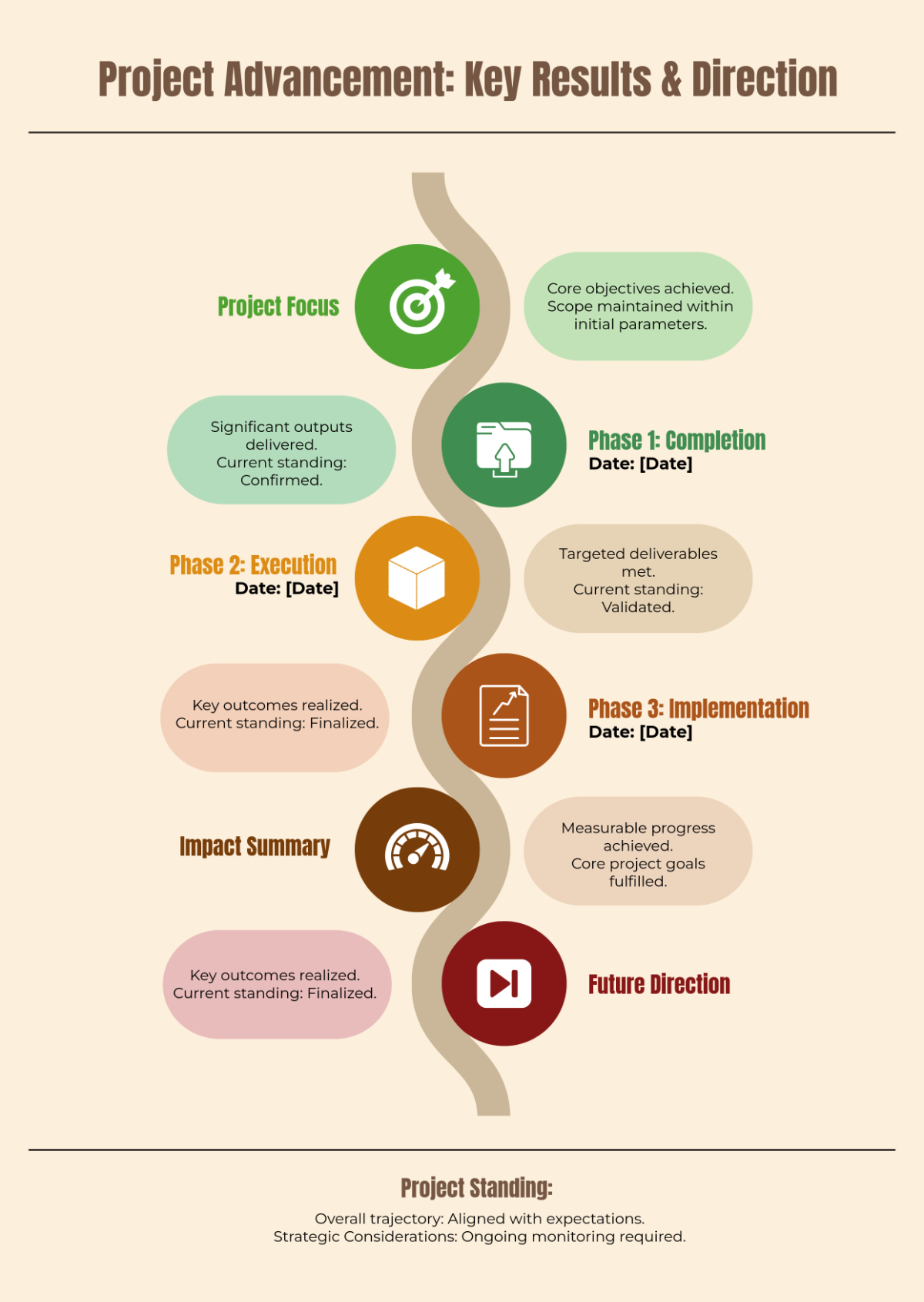 Free Progress Report Poster Infographic Template to Edit Online