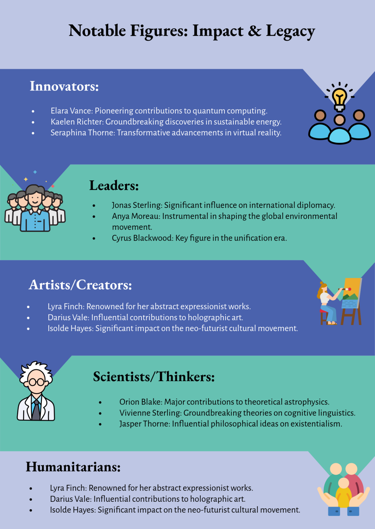 Free List of People Poster Infographic Template to Edit Online