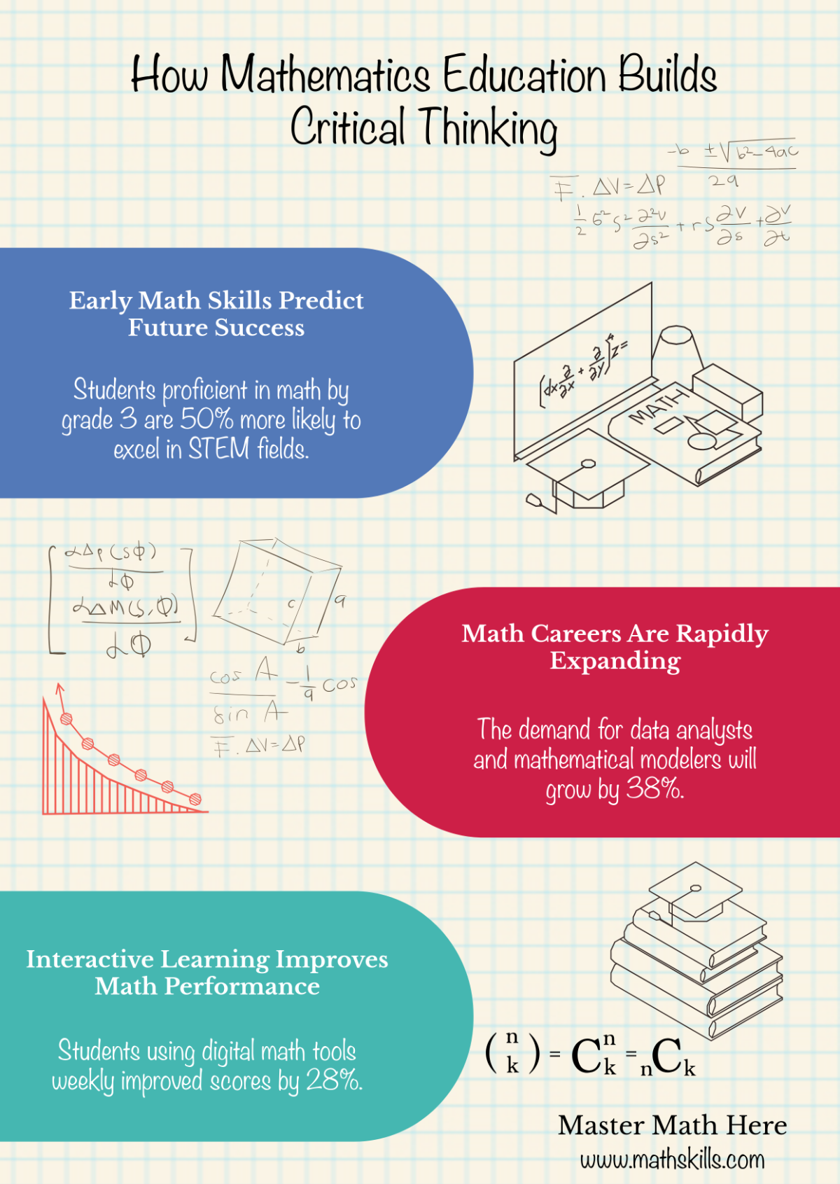 Free Education Infographic Templates To Customize Online