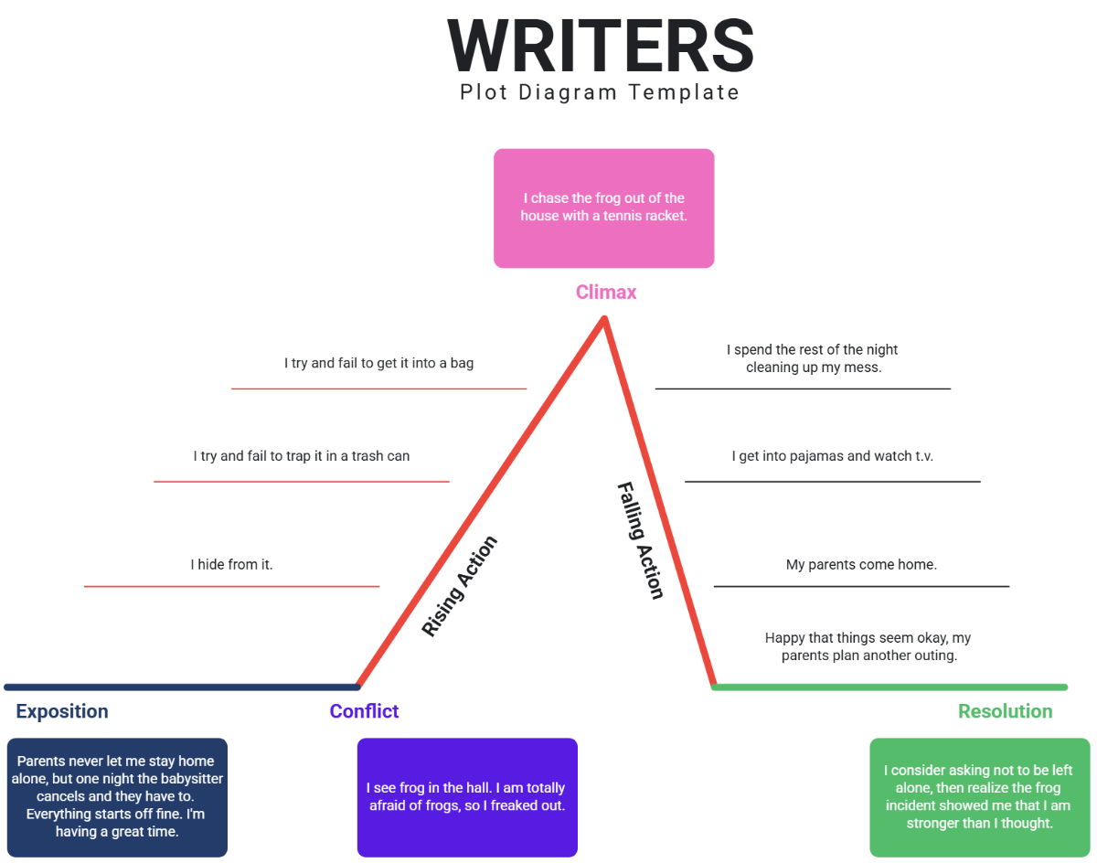 Free Writers Plot Diagram Template