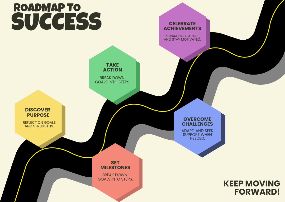 Poster Infographic Roadmap