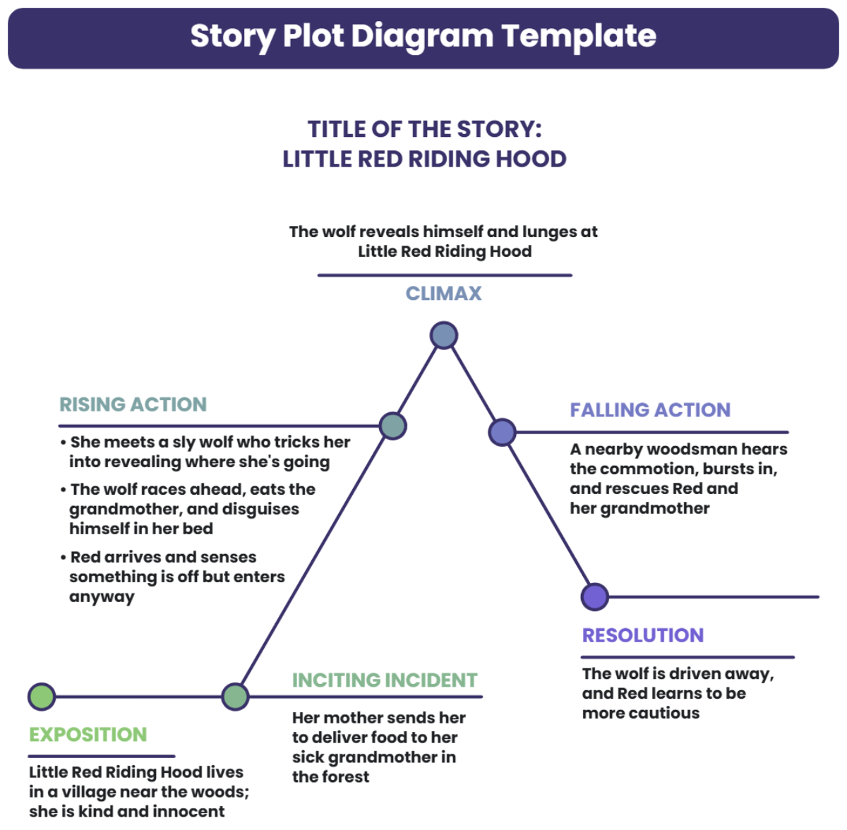 Free Plot Diagram Templates Editable And Downloadable