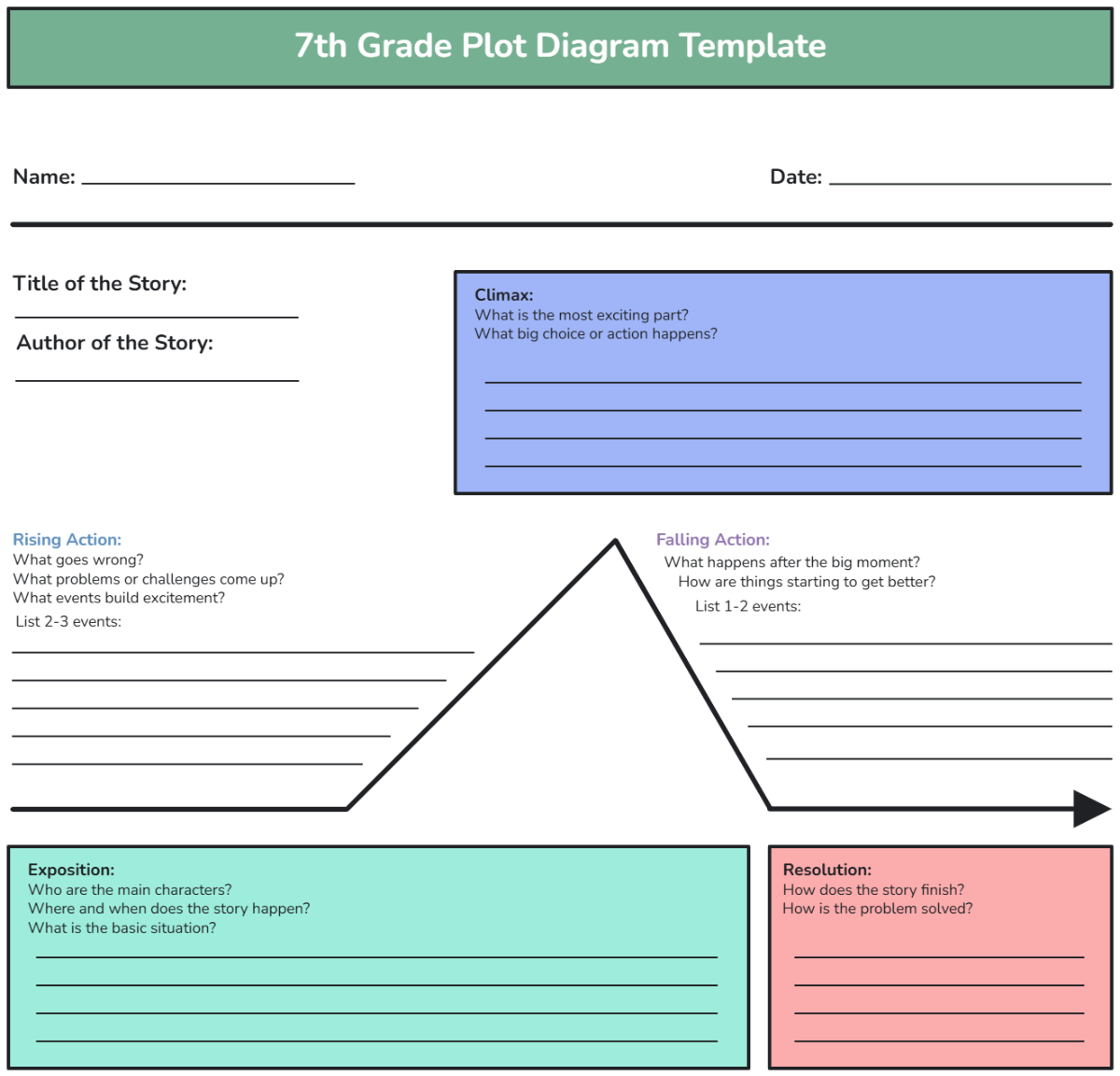 Free 7th Grade Plot Diagram Template