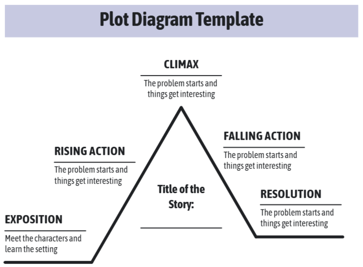 Stages Of A Plot Images Picstank Stages Of A Plot Images Picstank