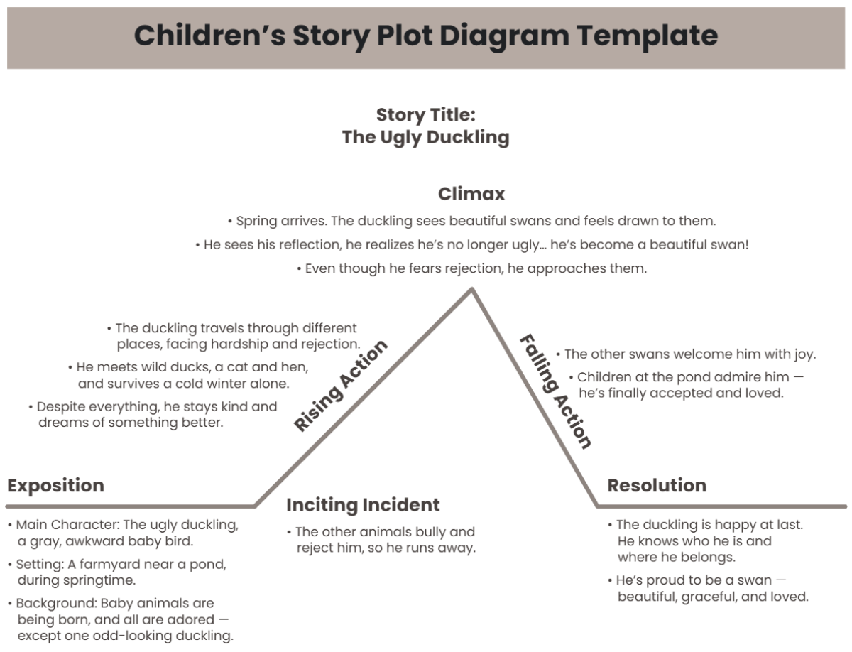 Free Children’s Story Plot Diagram Template