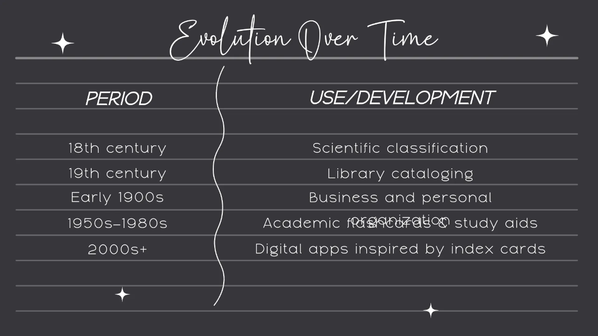 Free Index Card Presentation Template to Edit Online