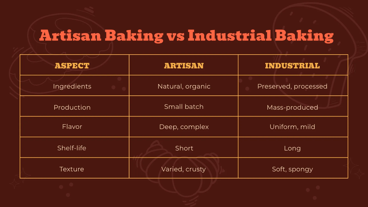 Free Presentation Design Template to Edit Online Free Presentation Design Template to Edit Online