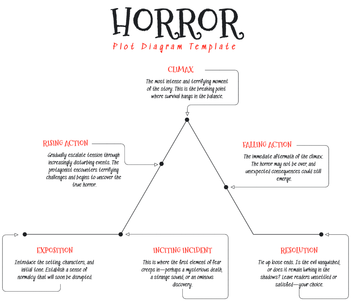 Free Horror Plot Diagram Template