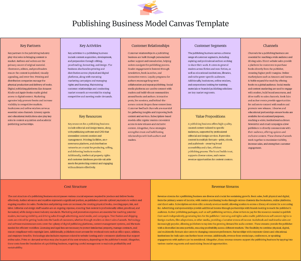 Free Publishing Business Model Canvas Template