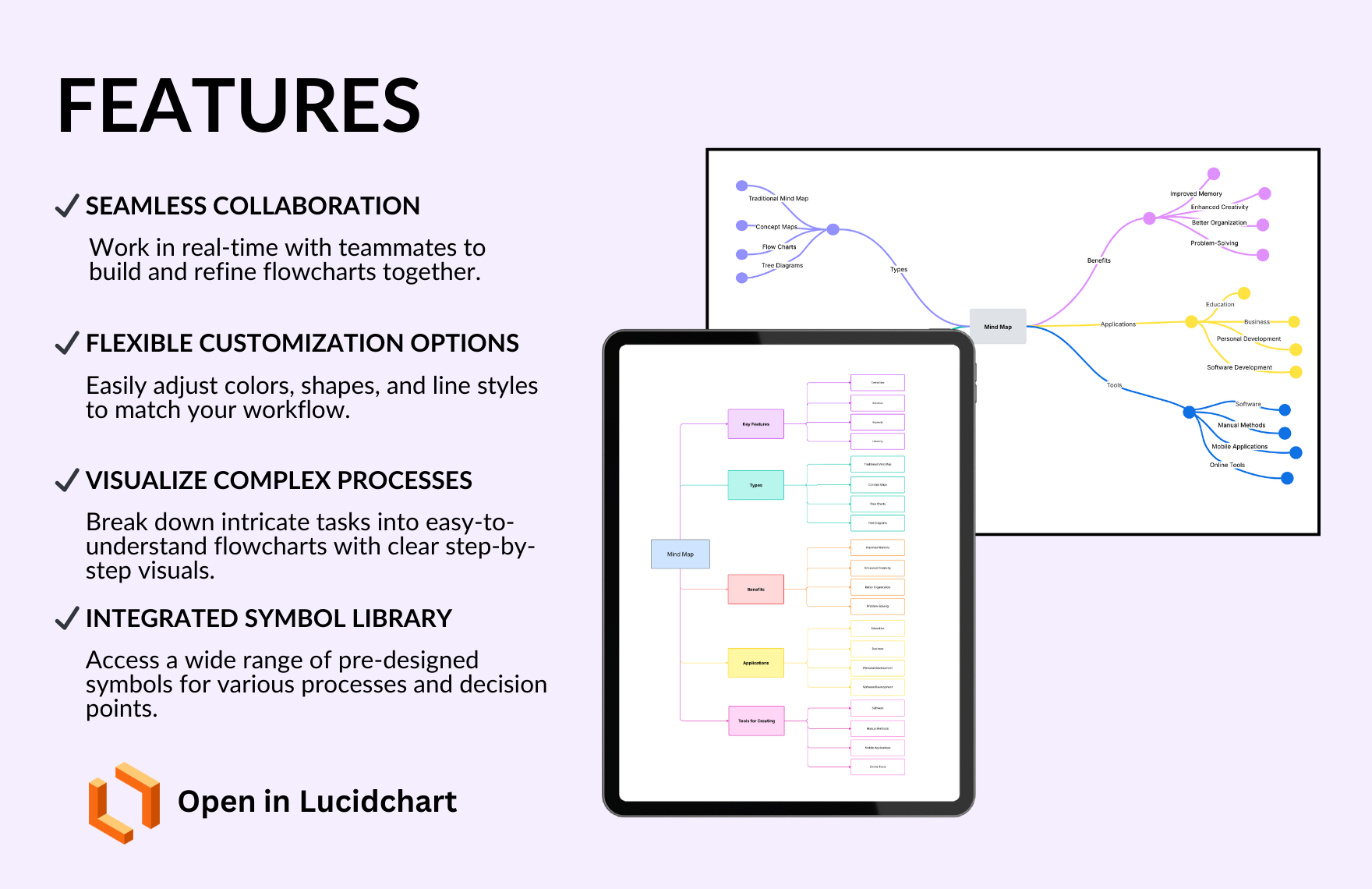 Free Mind Map Template