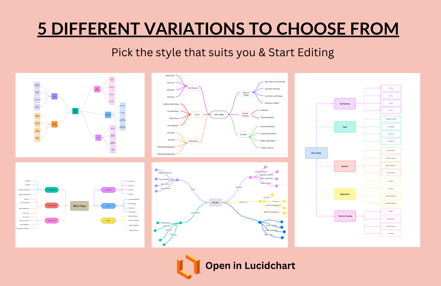 Free Mind Map Template