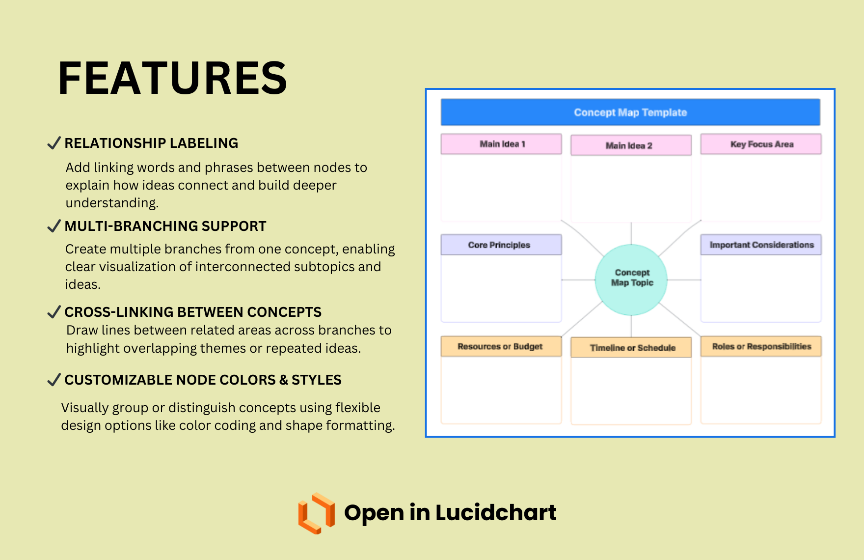 Free Concept Map Template