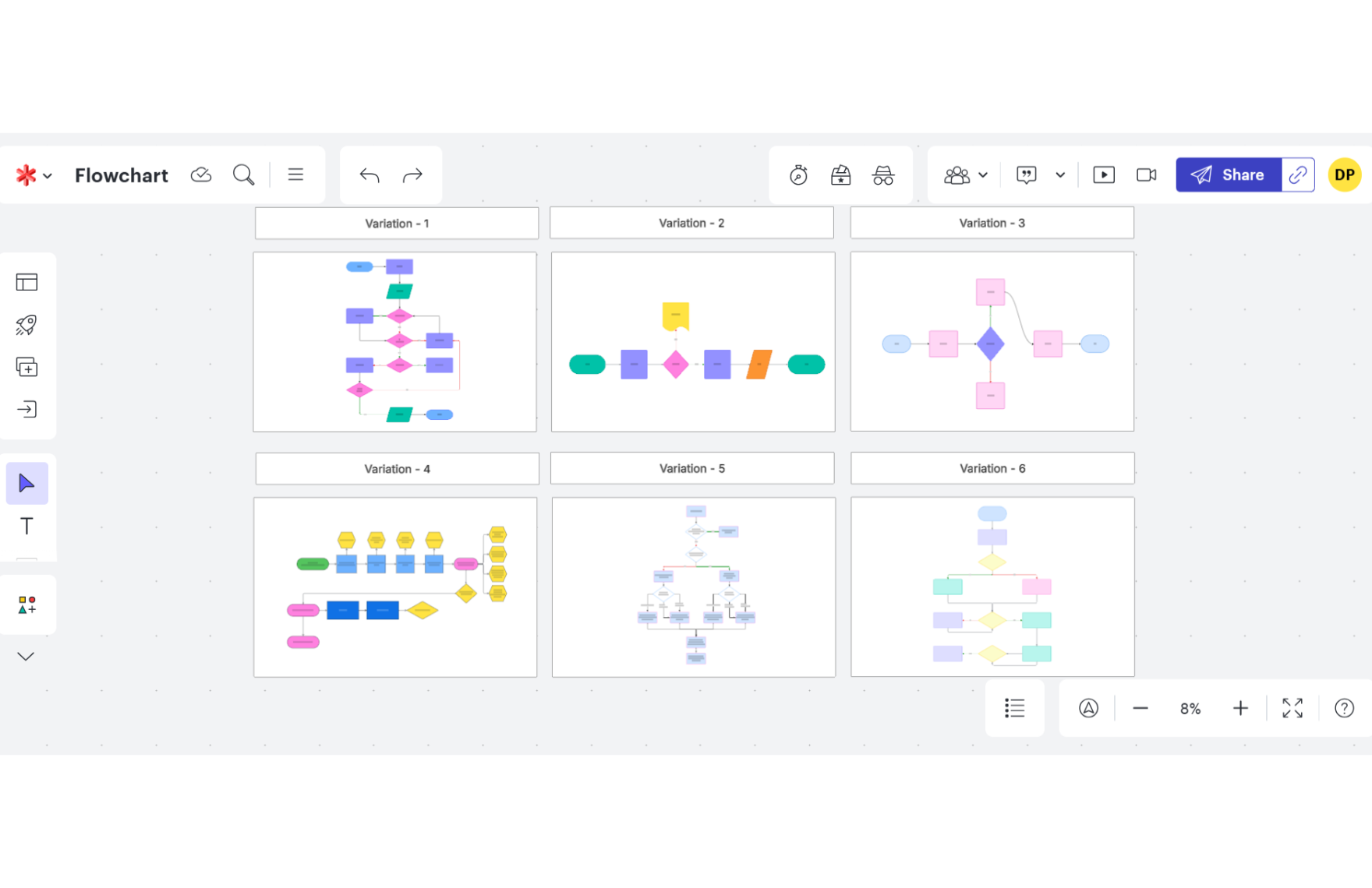 Free Flowchart Template