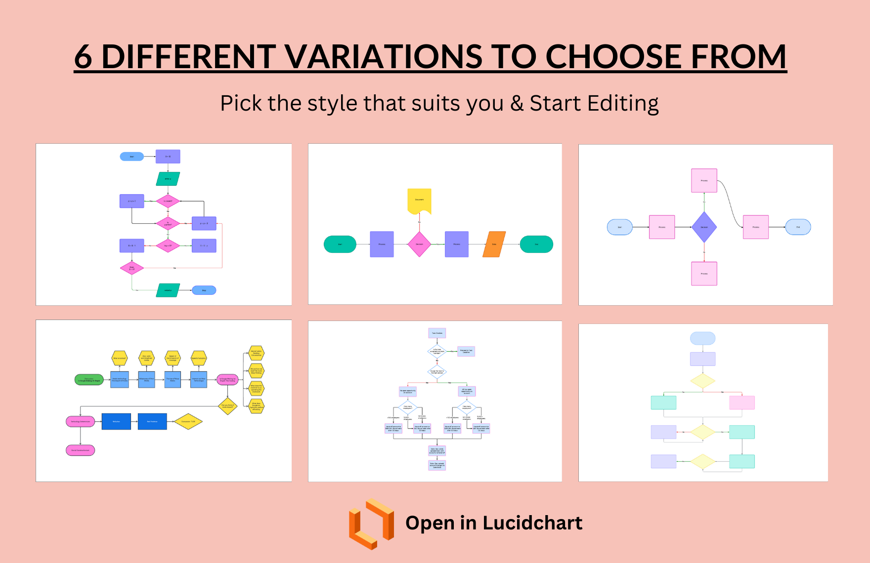 Free Flowchart Template