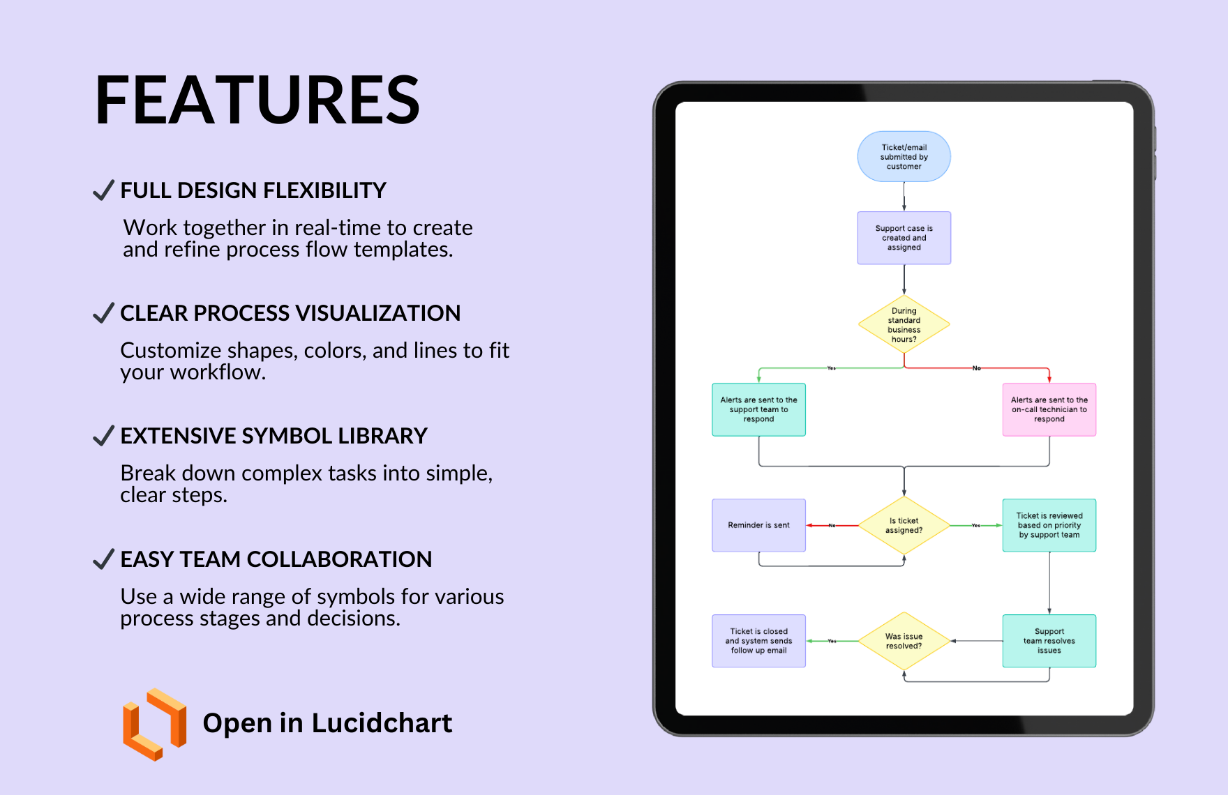Free Process Flow Template