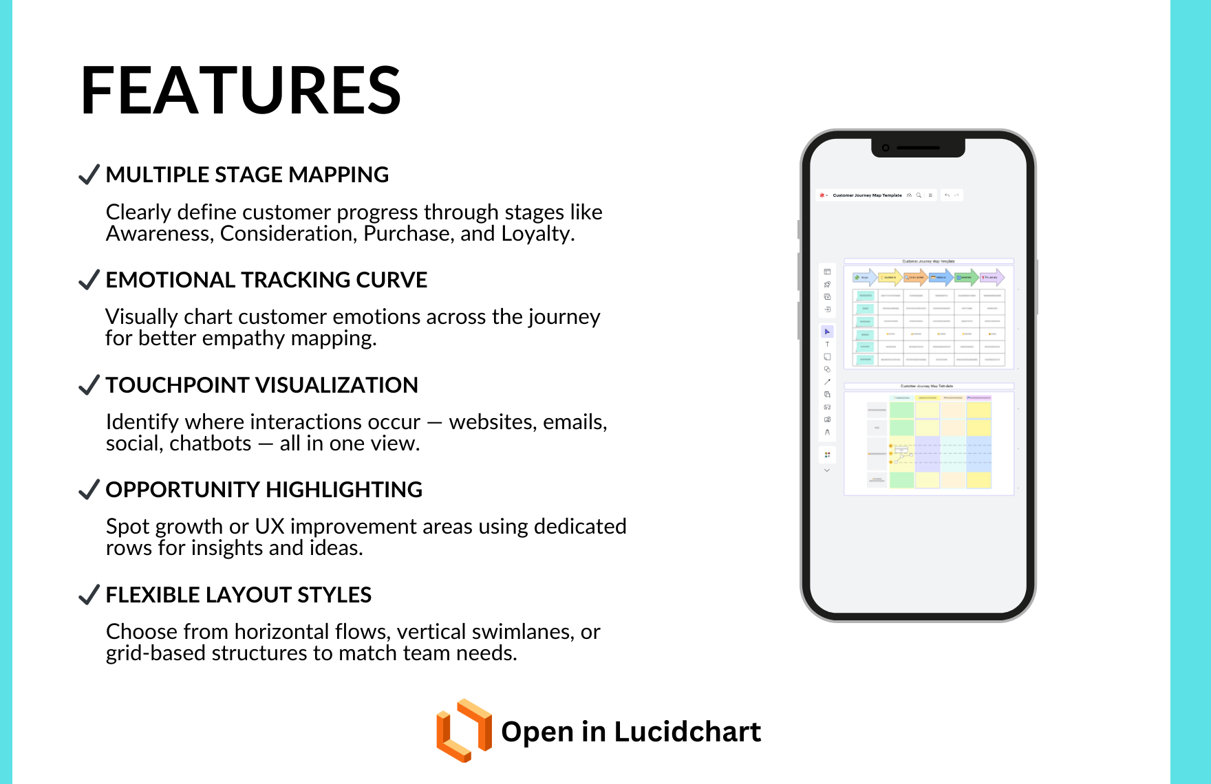 Free Customer Journey Map Template