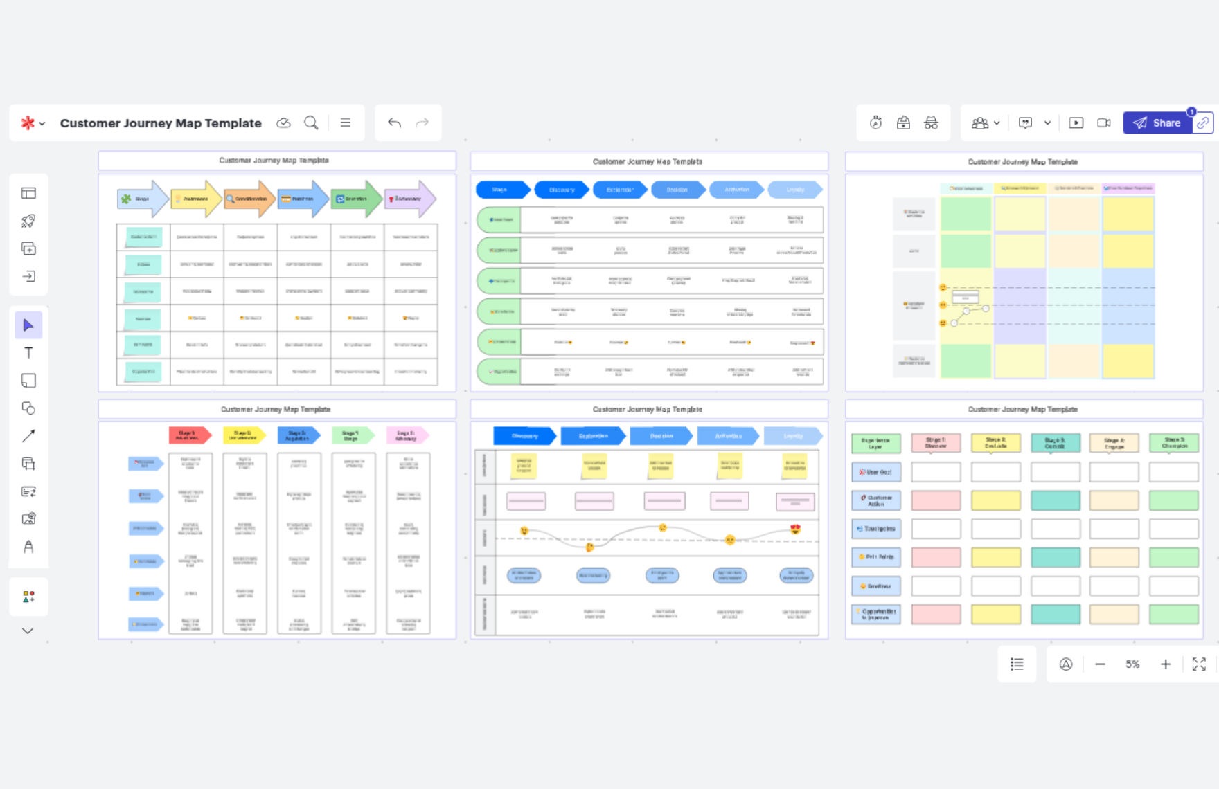 Free Customer Journey Map Template