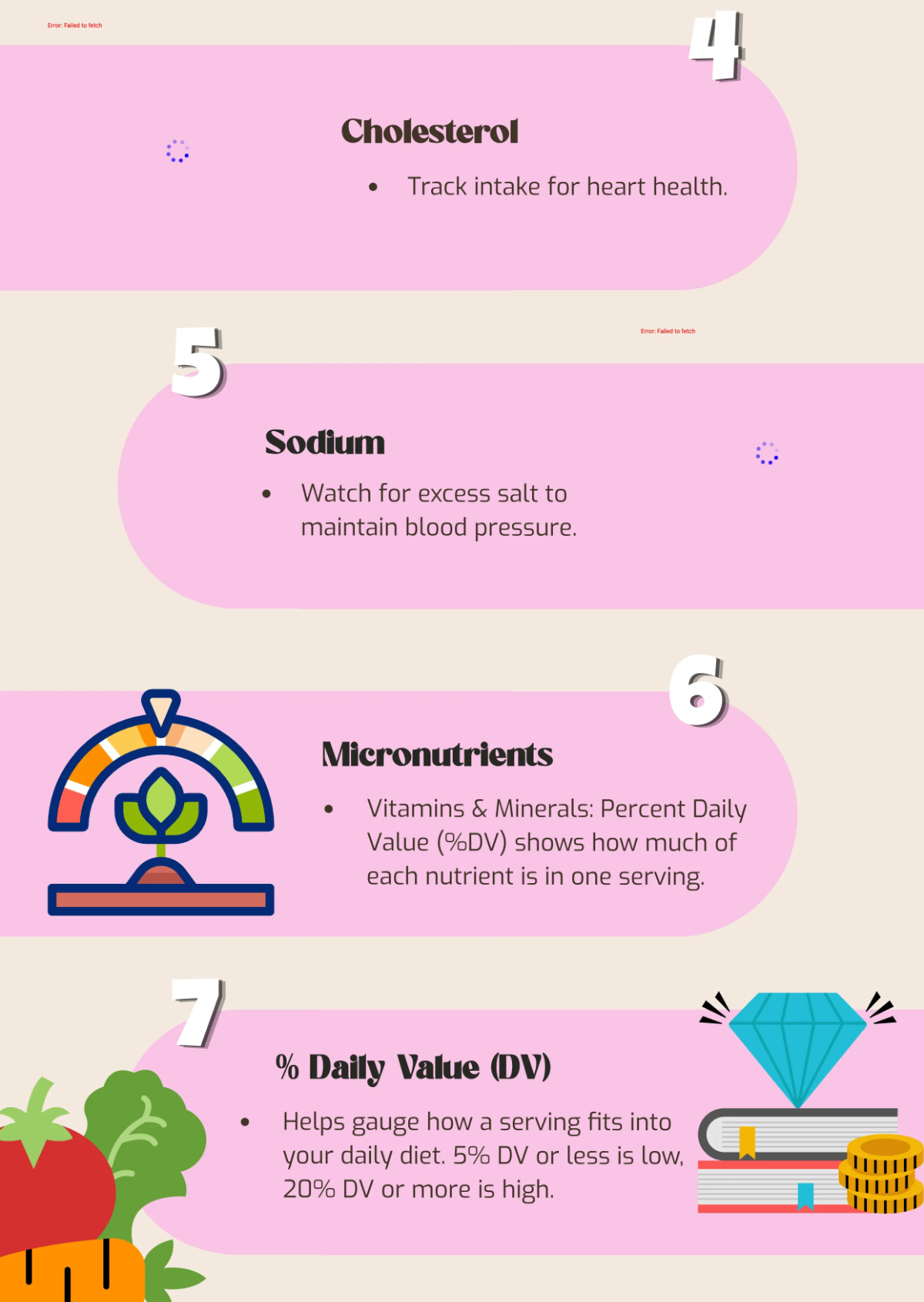 Free Modern Nutritional Label Infographic Template to Edit Online