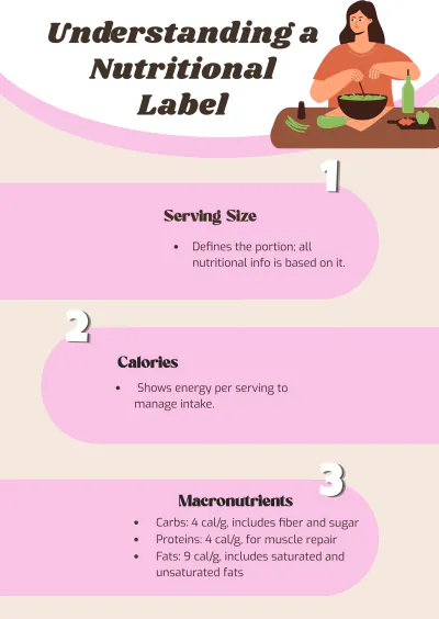 Free Modern Nutritional Label Infographic Template to Edit Online