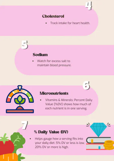 Free Modern Nutritional Label Infographic Template to Edit Online