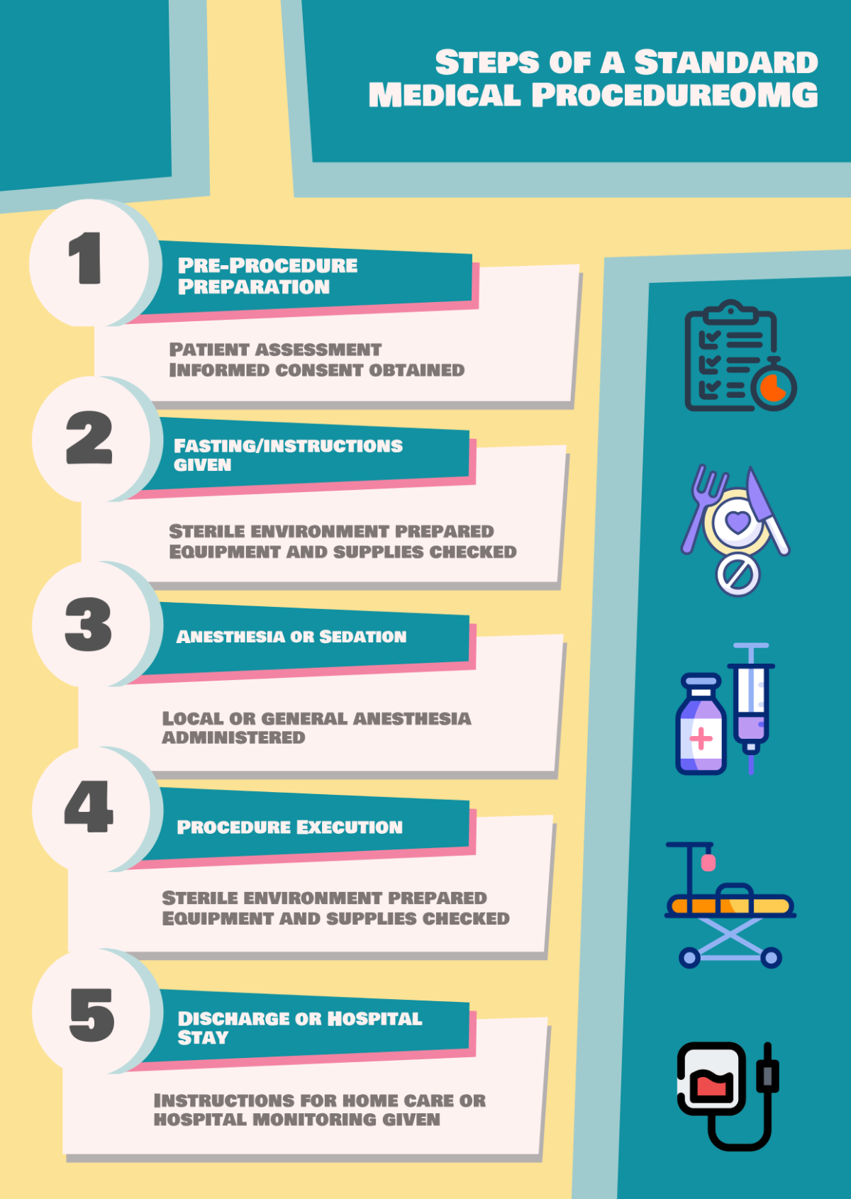 Free Medical Procedure Infographic Template to Edit Online