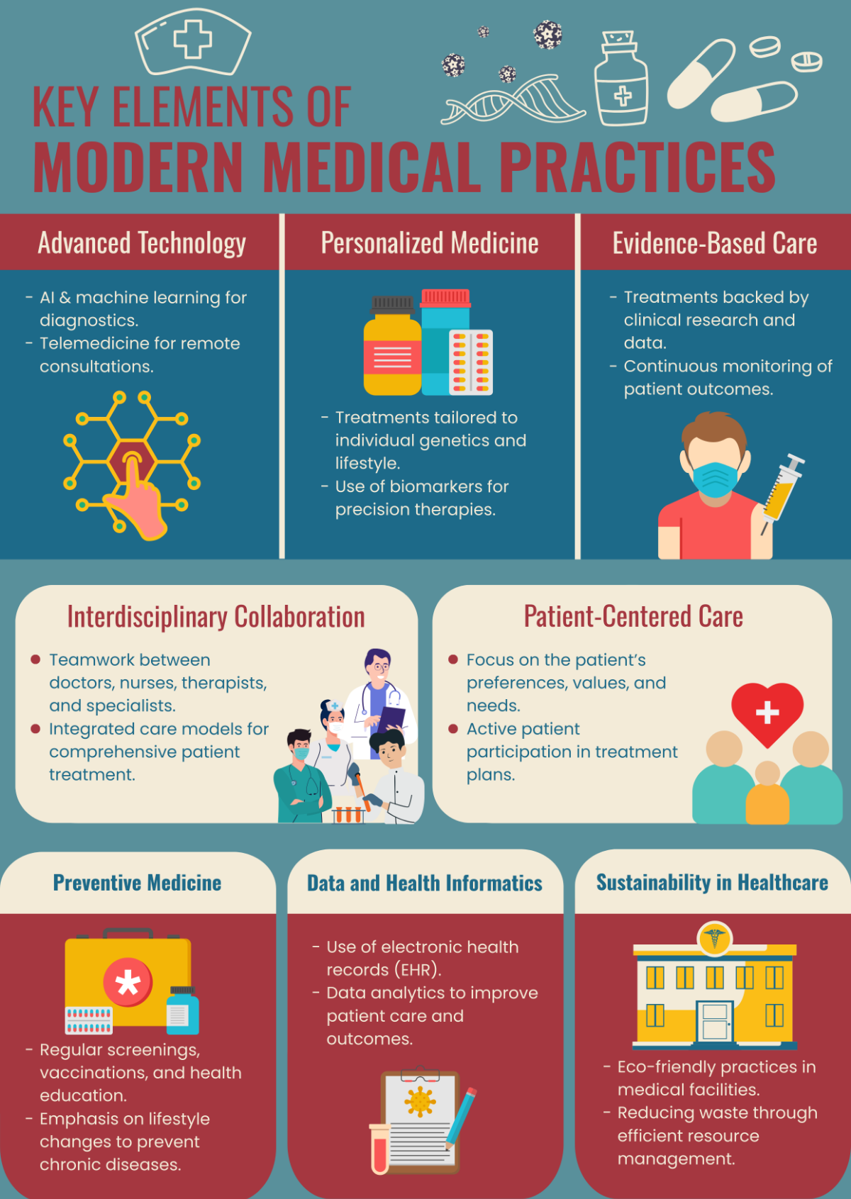 Free Modern Medical Infographic Elements Template to Edit Online