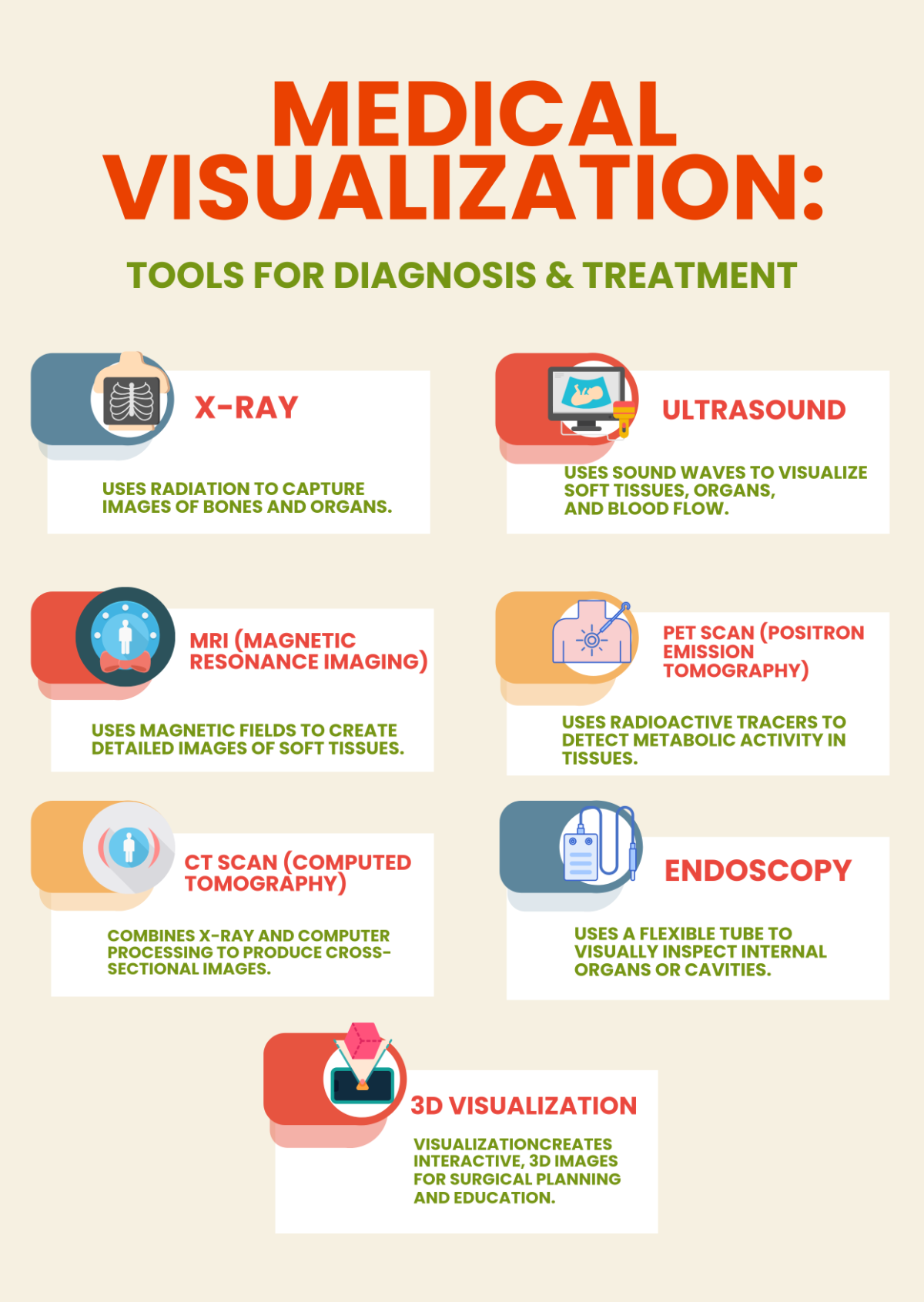 Free Medical Visualization Infographic Template to Edit Online