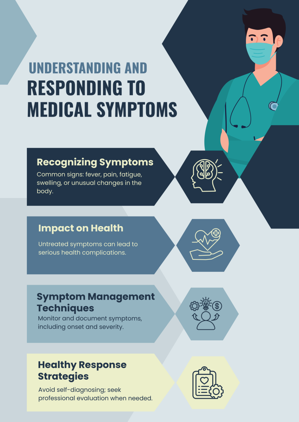 Free Editable Medical Symptoms Infographic Template to Edit Online