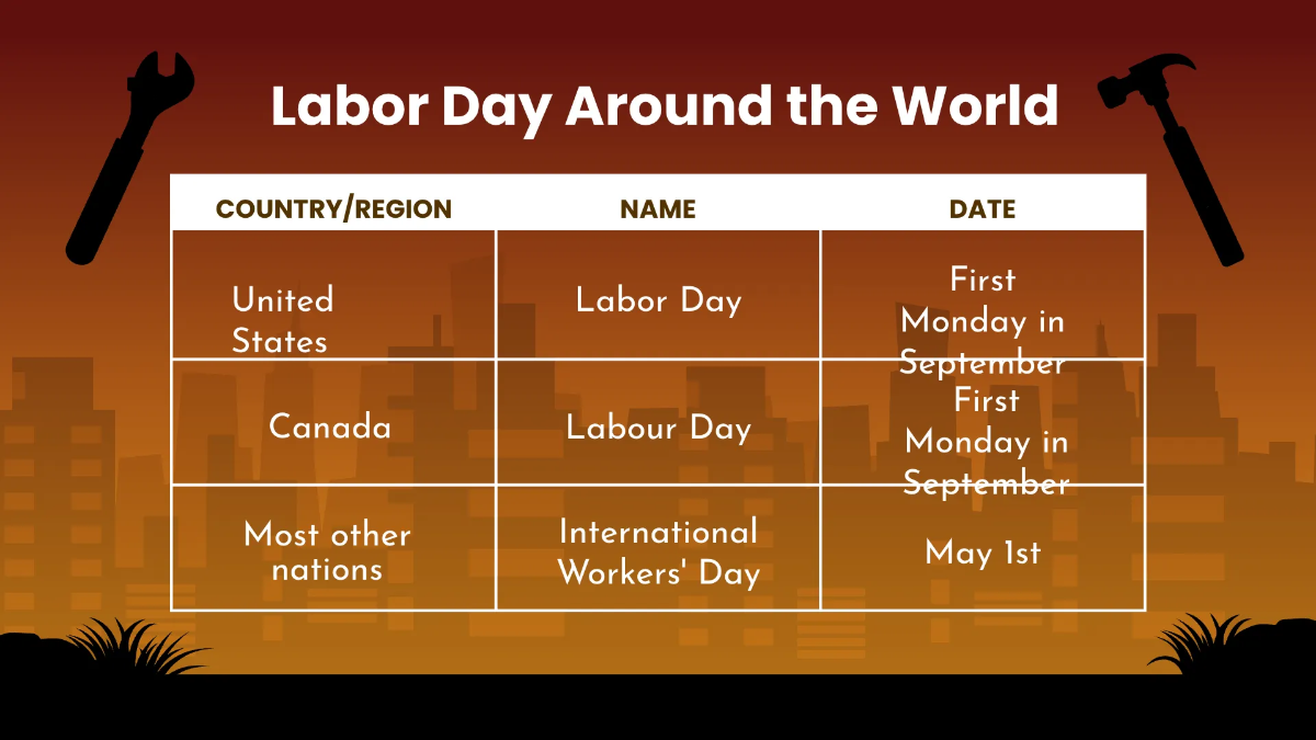Free Labor Day Presentation Template to Edit Online