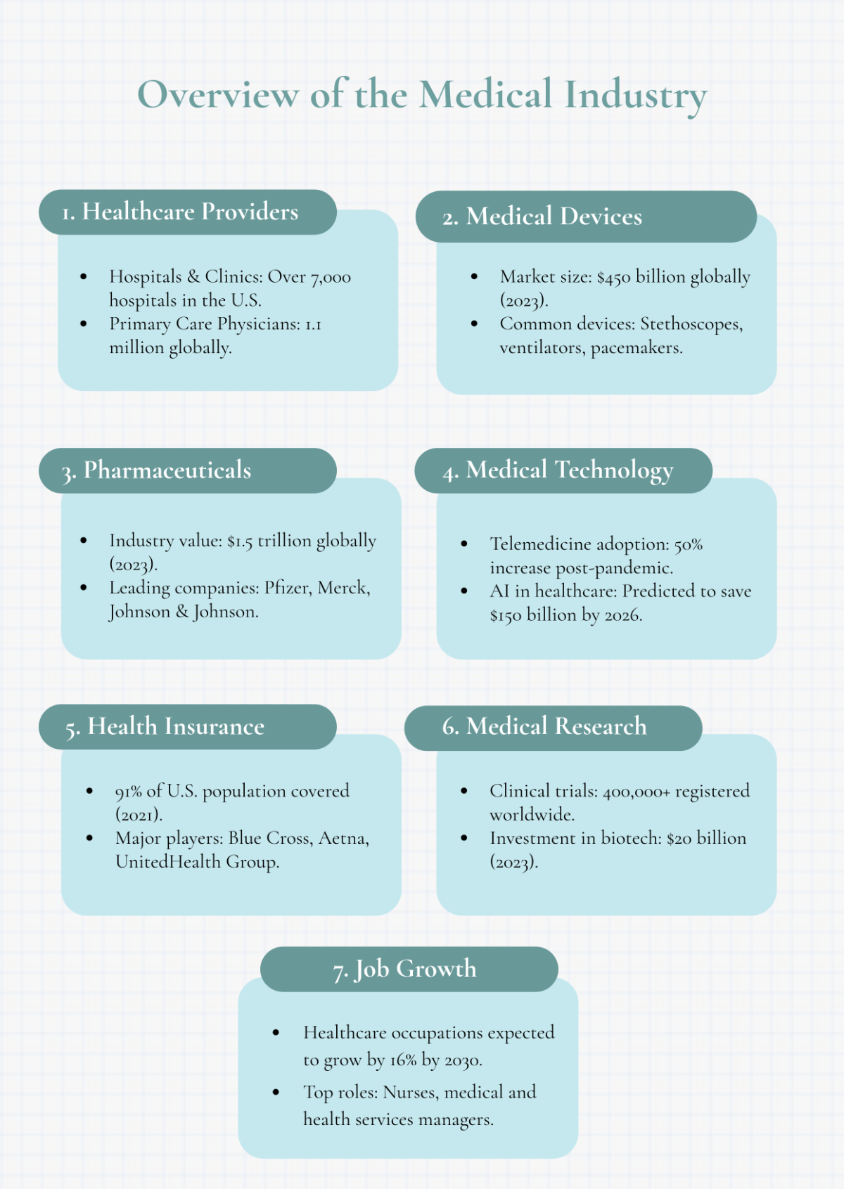 Free Basic Medical Infographic Design Template to Edit Online