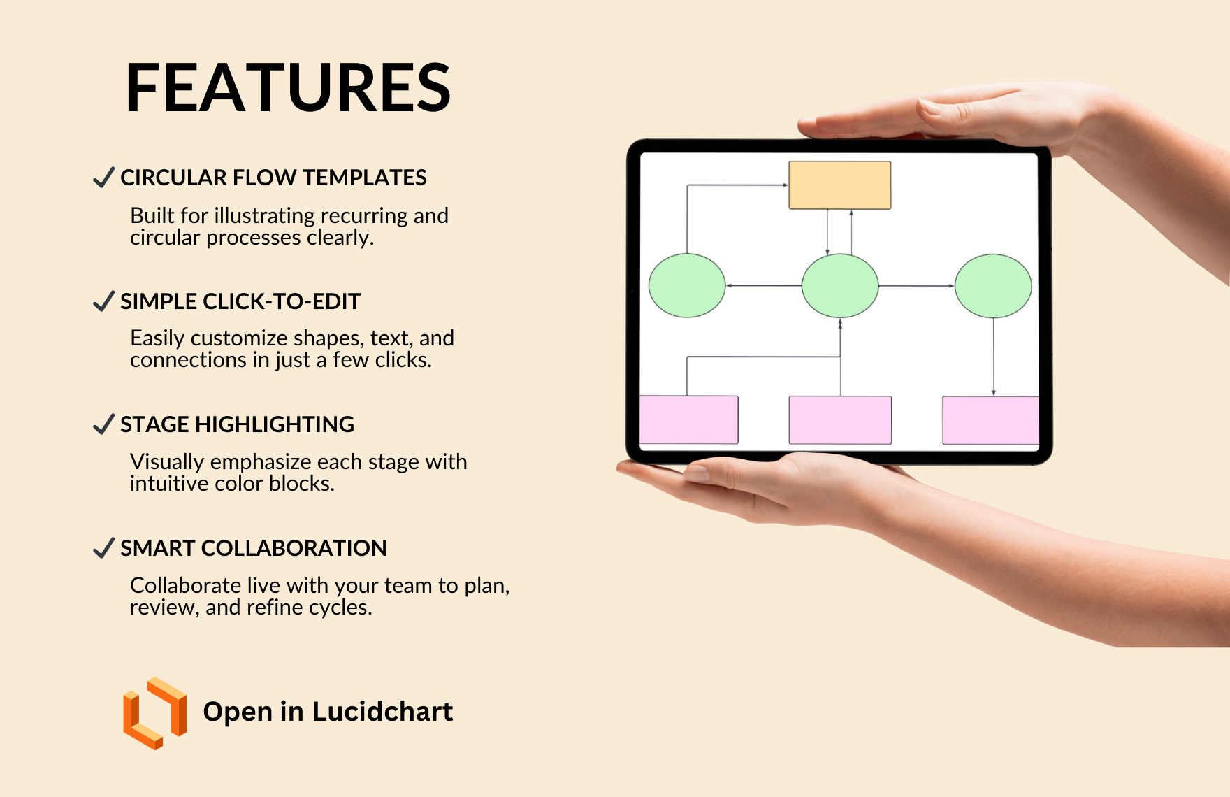 Free Data Flow Diagram Template