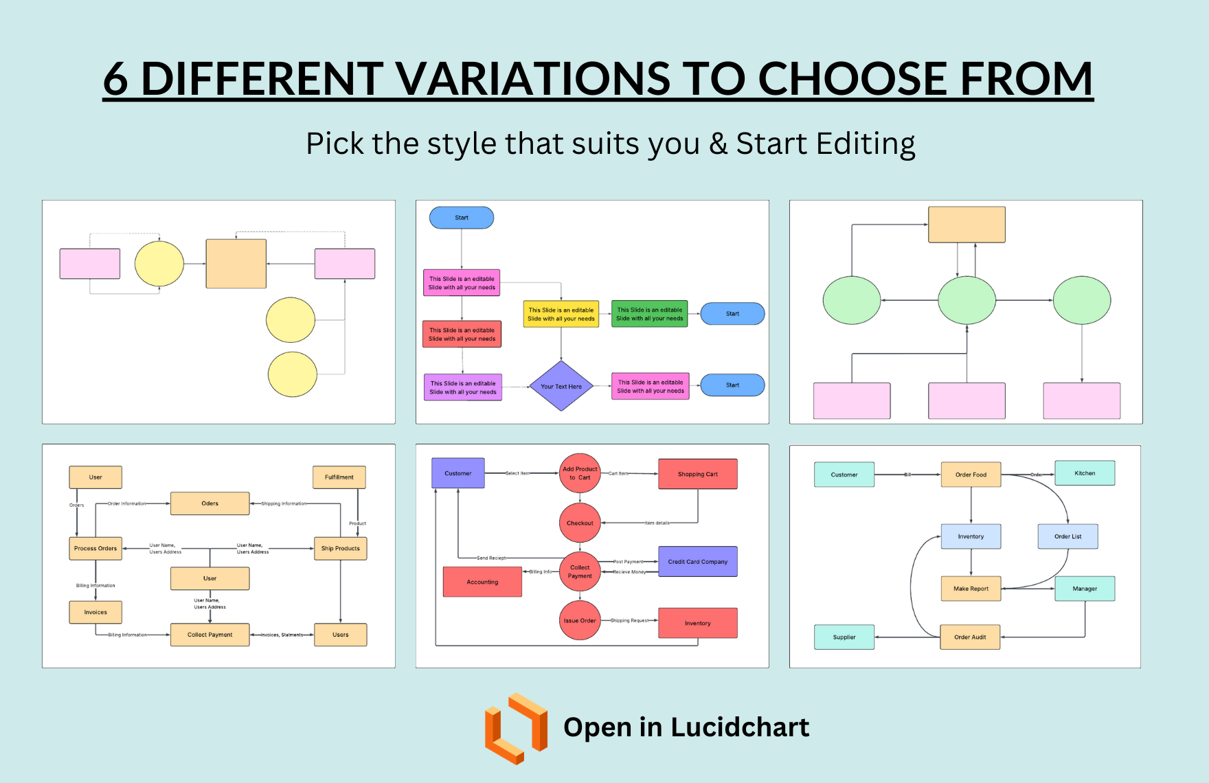 Free Data Flow Diagram Template