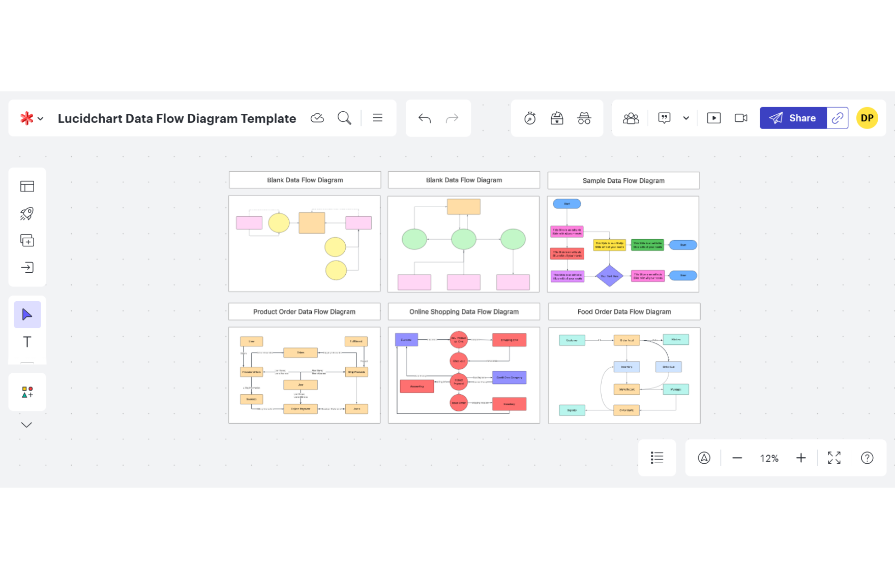 Free Data Flow Diagram Template