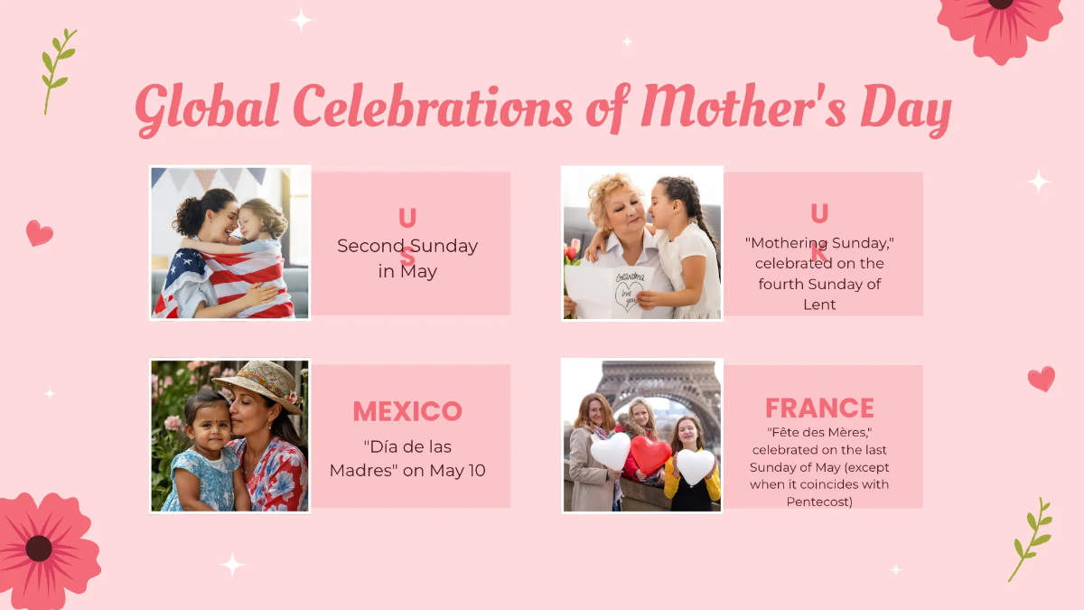 Free Mother's Day Presentation Template to Edit Online
