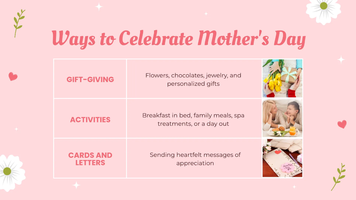 Free Mother's Day Presentation Template to Edit Online